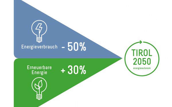 tirol2050_hauptgrafik.jpg